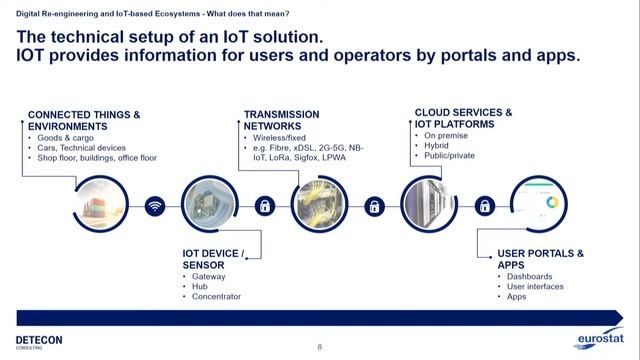 Trusted Smart Statistics : The "Internet of Things" as a relevant data aggregation technology