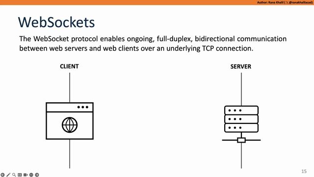 1 Introduction to WebSockets