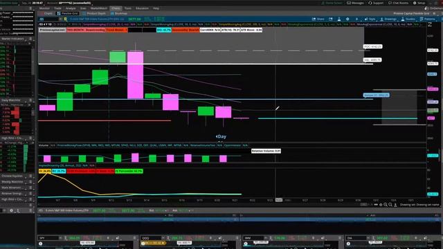 Market Recap - Fed Wednesday Eve