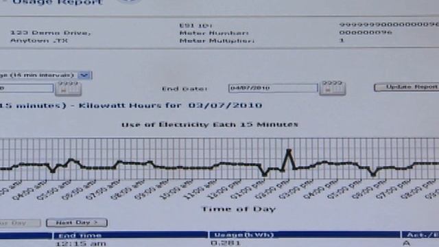 Discover the benefits of smart meters