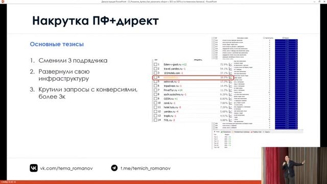 Запись выступления с SEO CLUB SPB от 16 марта 2024