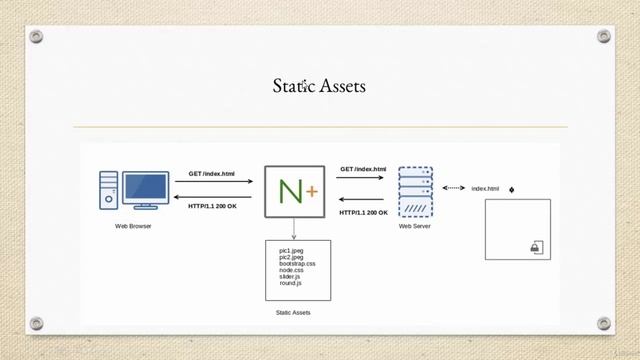 1. Understanding Static Assets_Downloadly.ir