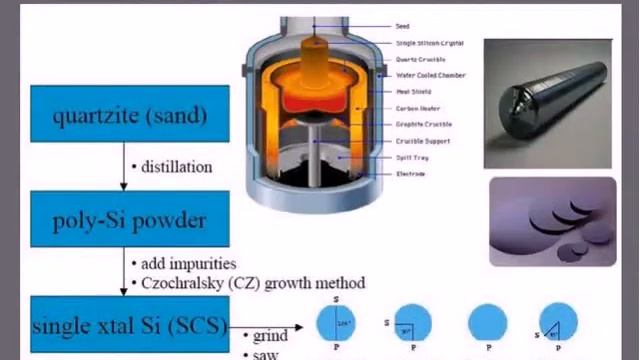 Design Principles: Chapter 1: Introduction to MEMS, Scaling Law