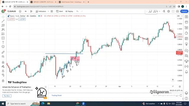 What is an Inducement in trading | Inducement Part 1 | Smart Money Concept Full Course Sinhala