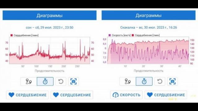 Нагрудный пульсометр COOSPO H8 18708 через 2 года использования. | #Обзор