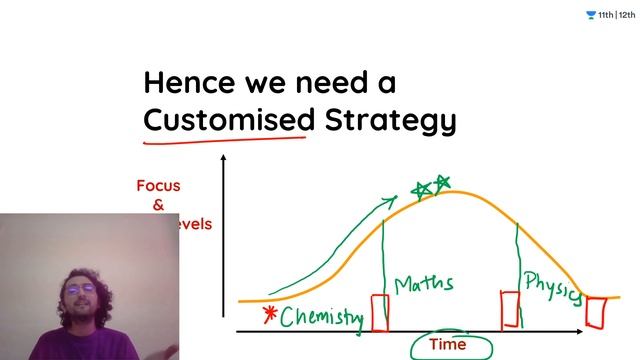 Target BITSAT | BITSAT Strategy | BITSAT 2020 | Unacademy Class 11 & 12 | Ganesh Sir