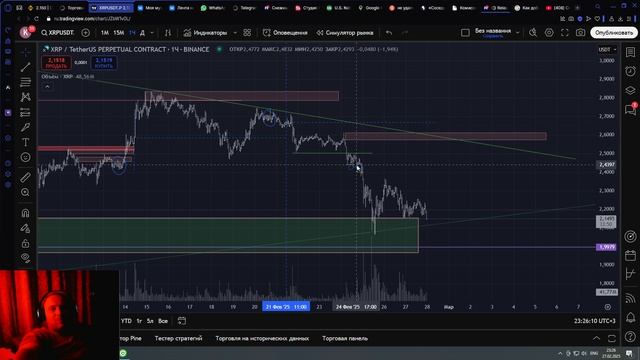Обзор xrpusdt p. на 23-00мск "на рынке тухляк"