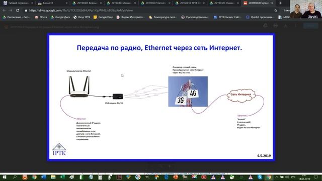 Как передать потоки Е1, Ethernet на расстояние, через разные линии, и сети связи.