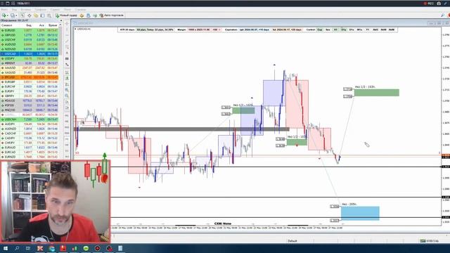 Торговые планы 28.05.24 | Мажоры, нефть, золото, S&P