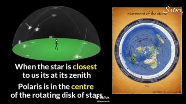 🌟Почему_мы_видим_движение_звёзд_в_разных_направлениях_