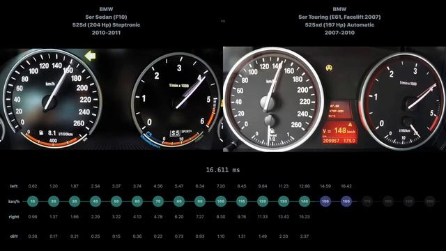 [0-200] BMW 5er Sedan 525d 2010-2011 vs BMW 5er Touring 525xd 2007-2010