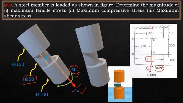 Combined Loading - Axial, Bending and Torsional Stress