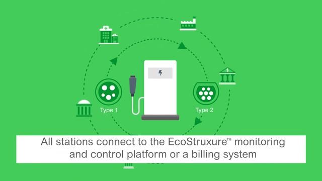 EVlink Parking, Wallbox and Smart Wallbox: Electric Vehicle Charging Stations for Shared Usage