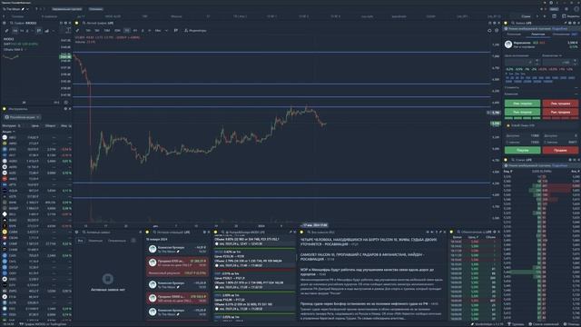 Ответы на вопросы по трейдингу