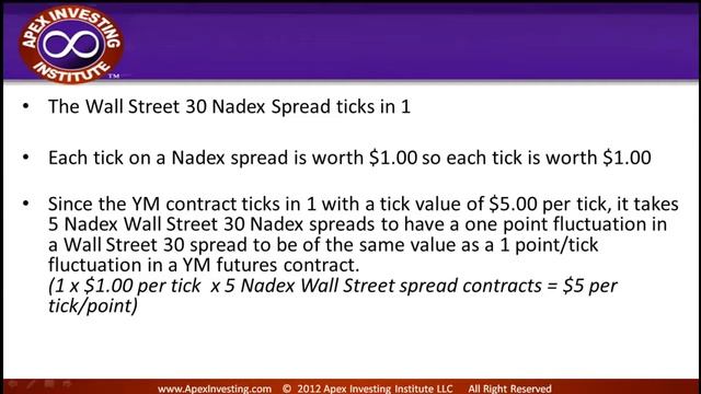 Nadex Wall Street 30 Binary, Spread and e Mini Dow Futures C