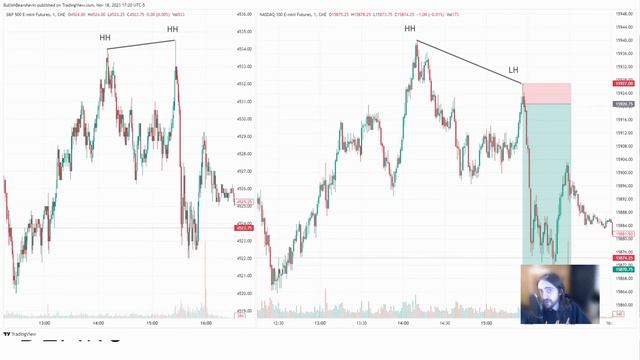 Divergence Trading Strategy: SMT - Smart Money Trading Divergence