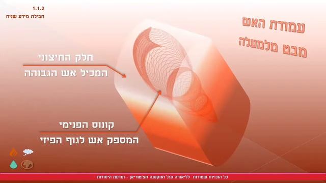 איך להמשיך את היום כשאין כוח ?