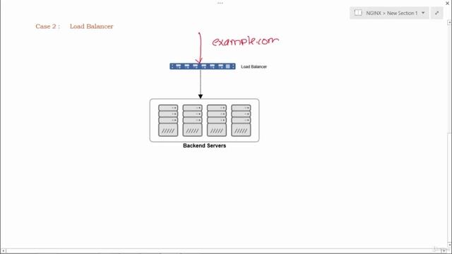 1. Introduction to Load Balancers_Downloadly.ir