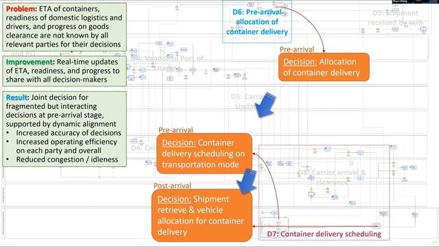 IoT data integration platform for supply chain companies