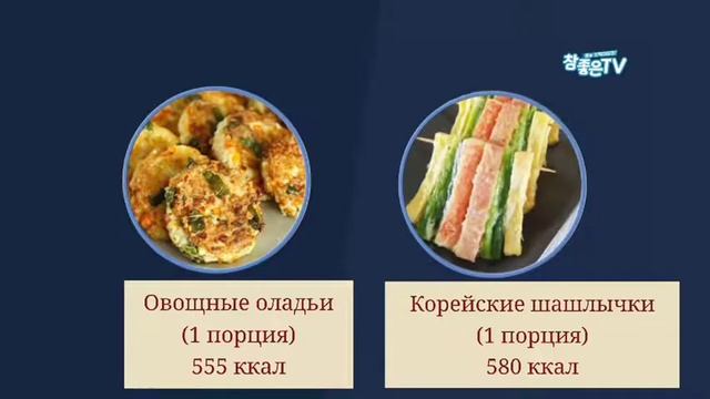 О вреде высококалорийных продуктов. Интервью с профессором общей медицины госпиталя Чунганг, Корея