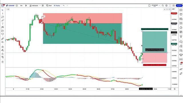 I Tested 99% Win Rate Super SMART Scalping Trading Strategy | Revealed His EXACT Trading Strategy