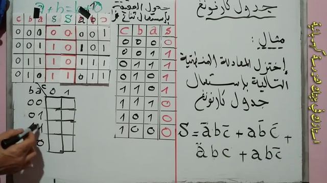 جدول كارنونغ اسراره و طريقة استعماله في تبسيط المعادلات المنطقية .