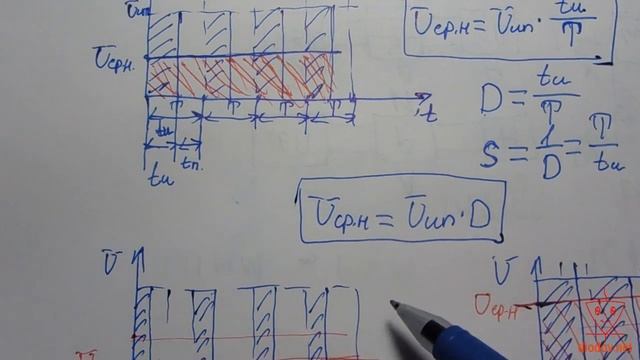 Как работает ШИМ _ Широтно-Импульсная Модуляция _ Часть 1