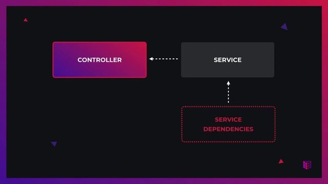 33 Understand Dependency Injection