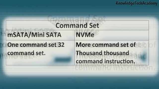 mSATA vs NVMe | Mini SATA | Secondary Memory | Drive | mSATA | NVMe | SSD | Memory