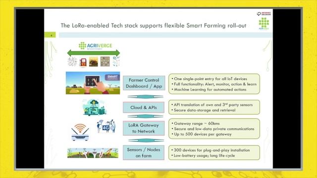 IoT Agriculture Informed Decisions