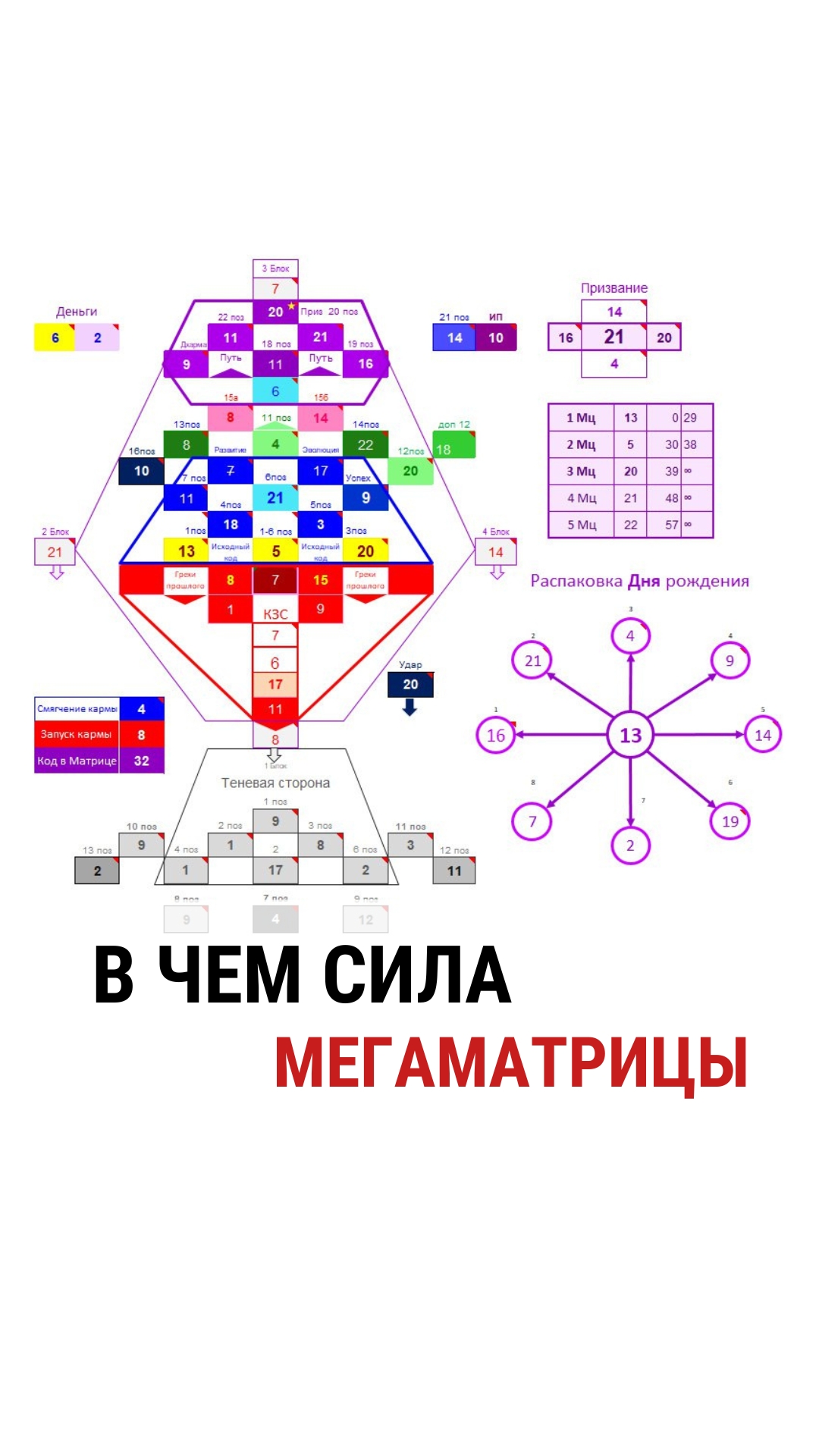 МЕГАМАТРИЦА