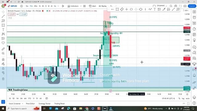 Pure price action. Trading after cpi release, smart money concept.Newyork session ICT. 3R=100PIPS