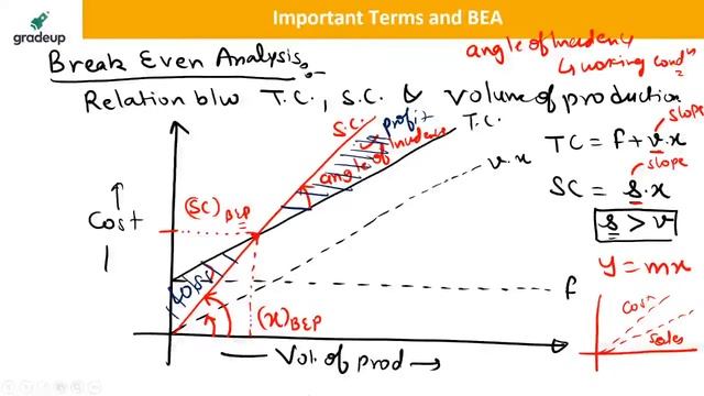 UPSC GENERAL STUDIES | Project Management Lecture 2 | LIVE CLASS | FULL SYLLABUS