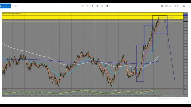 Trade Forex The Smart Money Way(Hurt These Market Makers)#Smartmoneyconcepts #Investing #Trading