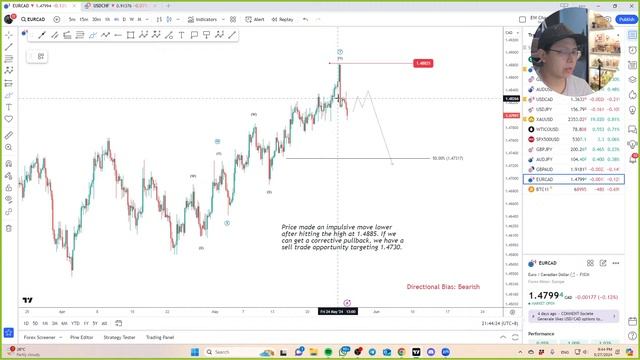 Weekly Live Elliott Wave Market Analysis