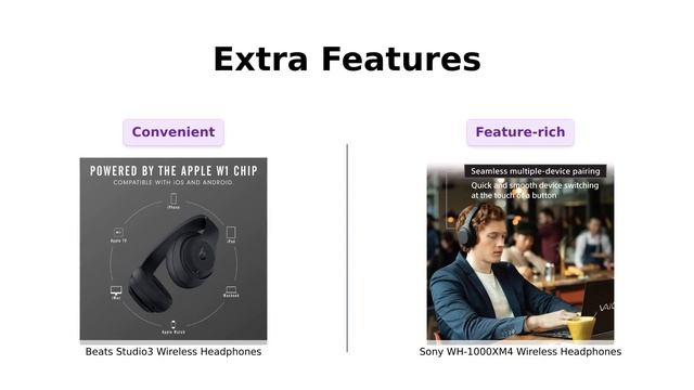 Beats Studio3 vs Sony WH-1000XM4: Battle of Premium Noise Cancelling Headphones 🎧