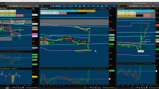 Act Of Profits I SPX/ES 0 DTE I Plan of Attack!