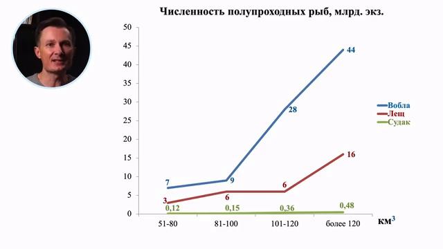 Куда делась Вобла в Астрахани?Большое_расследование&#33;_Реальные_причины_исчезновения_воблы&#33;