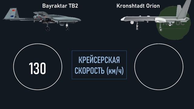 Bayraktar TB2 vs Орион сравнение турецкого и российского боевых дронов