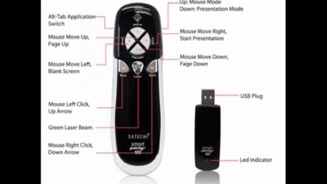 SP800 Smart-Pointer 2.4GHz RF Wireless