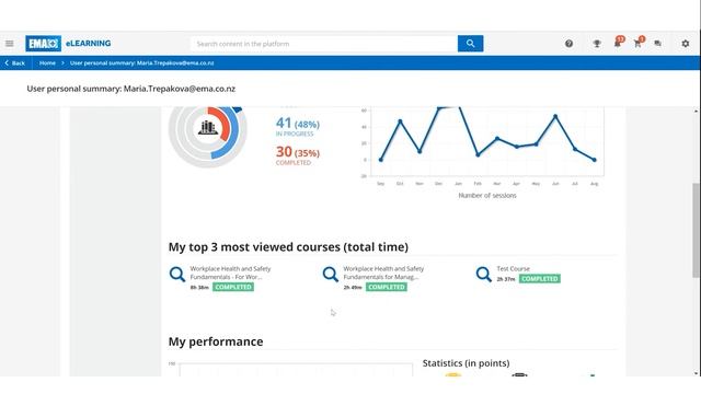 EMA LMS and eLearning Presentation