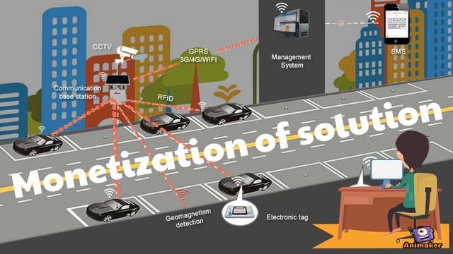 How Smart Parking Works in Smart city