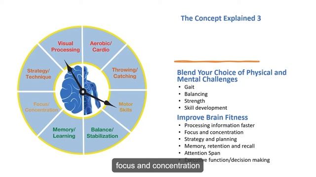 SMARTfit Dual Task Training for PT, OT, SLP for Rehab CAPTIONS