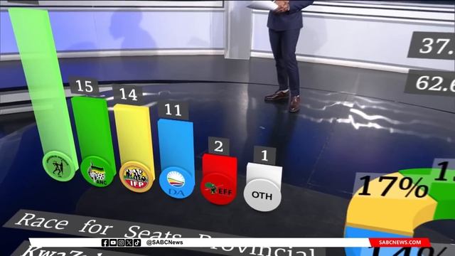 2024 Elections | Projections of the race for seats nationally and provincially