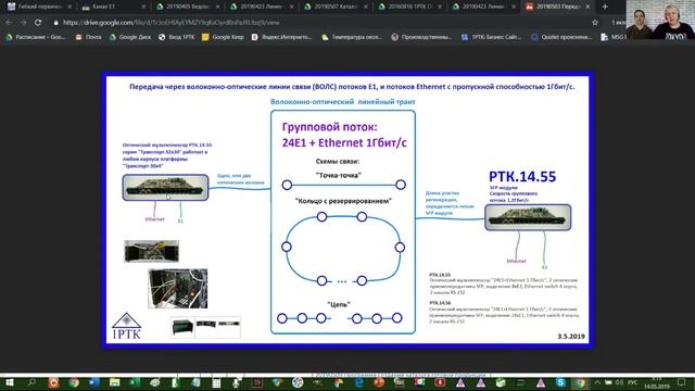 Передача через волоконно-оптические линии связи (ВОЛС) потоков Е1 и потоков Ethernet.