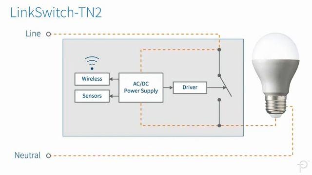 No Neutral Smart Wall-Switch with LinkSwitch-TN2