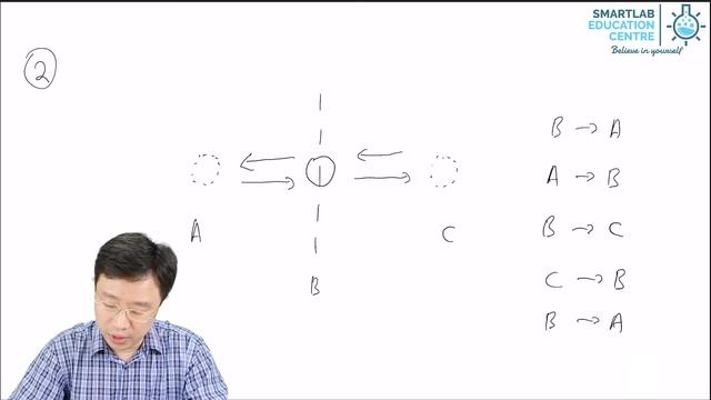 Direction of sound and the vibration of particles