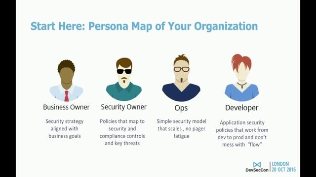 DevOps, security, and compliance: Working in unison