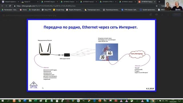 Как передать поток Ethernet по радио, через сеть Интернет.